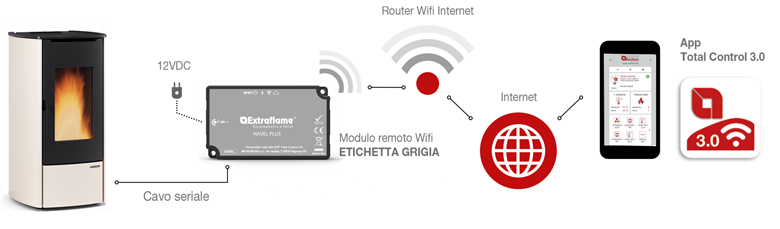 Modulo Remoto Wi-Fi Grigio per stufe La Nordica Extraflame